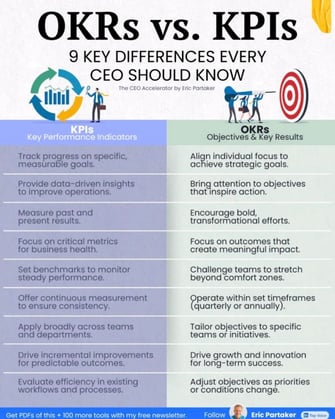 OKRs vs. KPIs